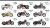 Harley Davidson Motorcycle Evolution 1903 2020